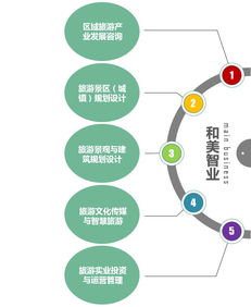 知名文化旅游小鎮開發模式分析